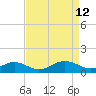 Love Point tide chart for Tuesday, April 12, 2022