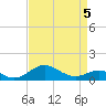 Love Point tide chart for Tuesday, April 5, 2022
