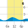 Love Point tide chart for Wednesday, April 6, 2022