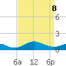 Love Point tide chart for Friday, April 8, 2022
