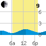 Love Point tide chart for Saturday, April 9, 2022