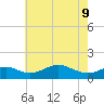 Love Point tide chart for Monday, May 9, 2022