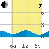 Love Point tide chart for Tuesday, June 7, 2022