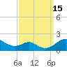 Love Point tide chart for Thursday, September 15, 2022