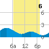 Love Point tide chart for Tuesday, September 6, 2022