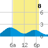 Love Point tide chart for Thursday, September 8, 2022