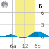 Love Point tide chart for Friday, January 6, 2023