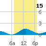 Love Point tide chart for Wednesday, March 15, 2023