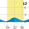 Love Point tide chart for Wednesday, April 12, 2023
