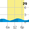 Love Point tide chart for Saturday, April 29, 2023