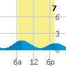 Love Point tide chart for Friday, April 7, 2023