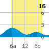 Love Point tide chart for Friday, June 16, 2023