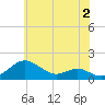 Love Point tide chart for Friday, June 2, 2023