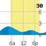 Love Point tide chart for Friday, June 30, 2023