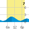 Love Point tide chart for Wednesday, June 7, 2023