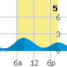 Love Point tide chart for Wednesday, July 5, 2023