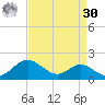 Love Point tide chart for Wednesday, August 30, 2023