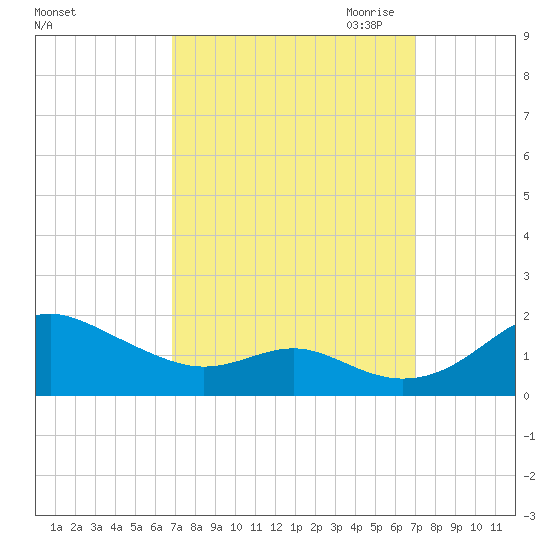 Love Point tide chart for Saturday, September 23, 2023