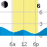Love Point tide chart for Wednesday, September 6, 2023