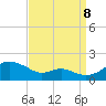 Love Point tide chart for Friday, September 8, 2023