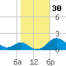 Love Point tide chart for Monday, October 30, 2023