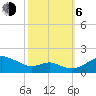 Love Point tide chart for Friday, October 6, 2023