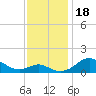 Love Point tide chart for Saturday, November 18, 2023