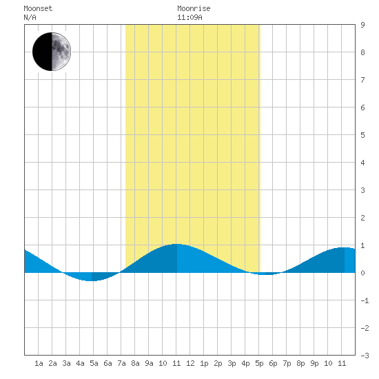 Love Point tide chart for Wednesday, January 17, 2024