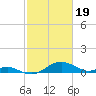 Love Point tide chart for Monday, February 19, 2024