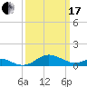 Love Point tide chart for Sunday, March 17, 2024