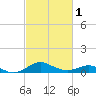 Love Point tide chart for Friday, March 1, 2024