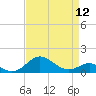 Love Point tide chart for Friday, April 12, 2024