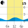Love Point tide chart for Monday, April 15, 2024