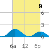 Love Point tide chart for Tuesday, April 9, 2024
