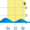 Love Point tide chart for Sunday, May 5, 2024
