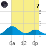 Love Point tide chart for Tuesday, May 7, 2024