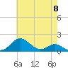 Love Point tide chart for Wednesday, May 8, 2024