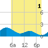 Love Point tide chart for Monday, July 1, 2024