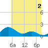 Love Point tide chart for Tuesday, July 2, 2024