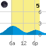 Love Point tide chart for Friday, July 5, 2024