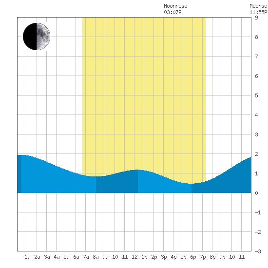 Love Point tide chart for Wednesday, September 11, 2024