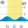 Love Point tide chart for Tuesday, September 17, 2024