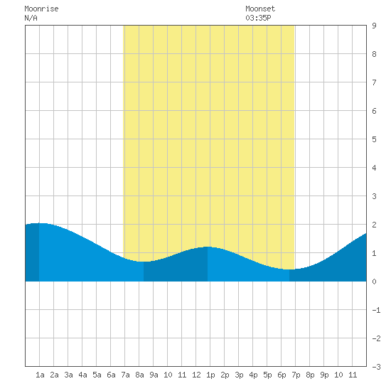 Love Point tide chart for Wednesday, September 25, 2024