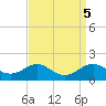 Love Point tide chart for Thursday, September 5, 2024