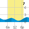 Love Point tide chart for Saturday, September 7, 2024
