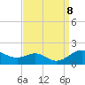 Love Point tide chart for Sunday, September 8, 2024