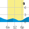 Love Point tide chart for Monday, September 9, 2024