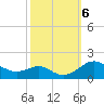 Love Point tide chart for Sunday, October 6, 2024
