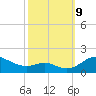 Love Point tide chart for Wednesday, October 9, 2024
