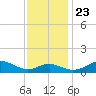 Love Point tide chart for Saturday, November 23, 2024